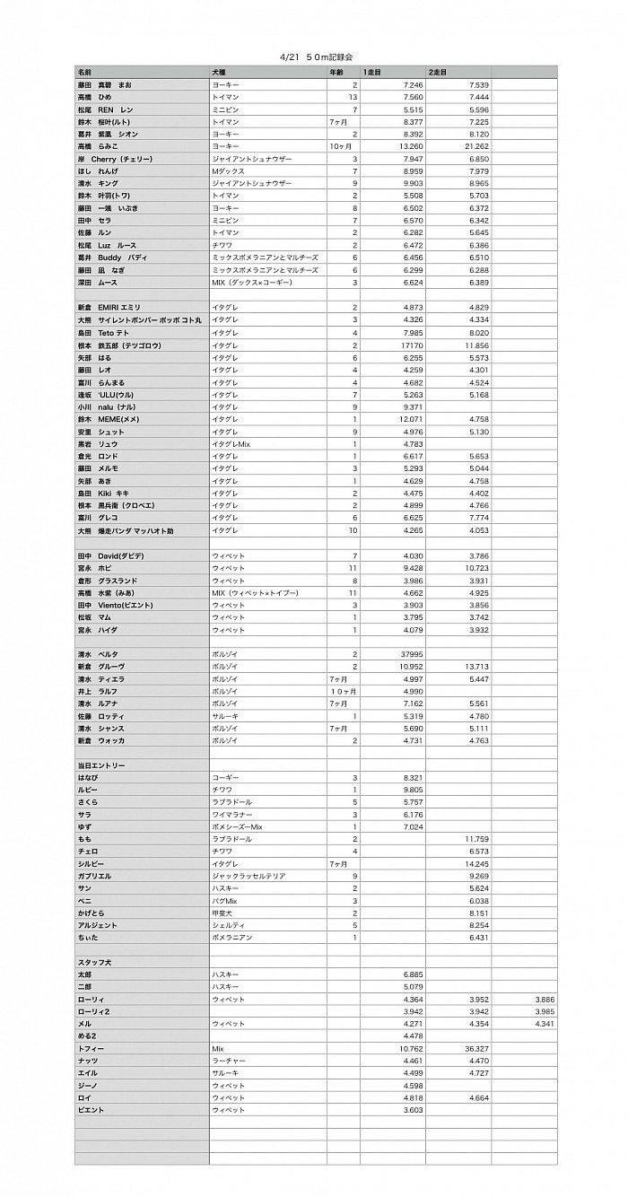 4/21 50m記録会